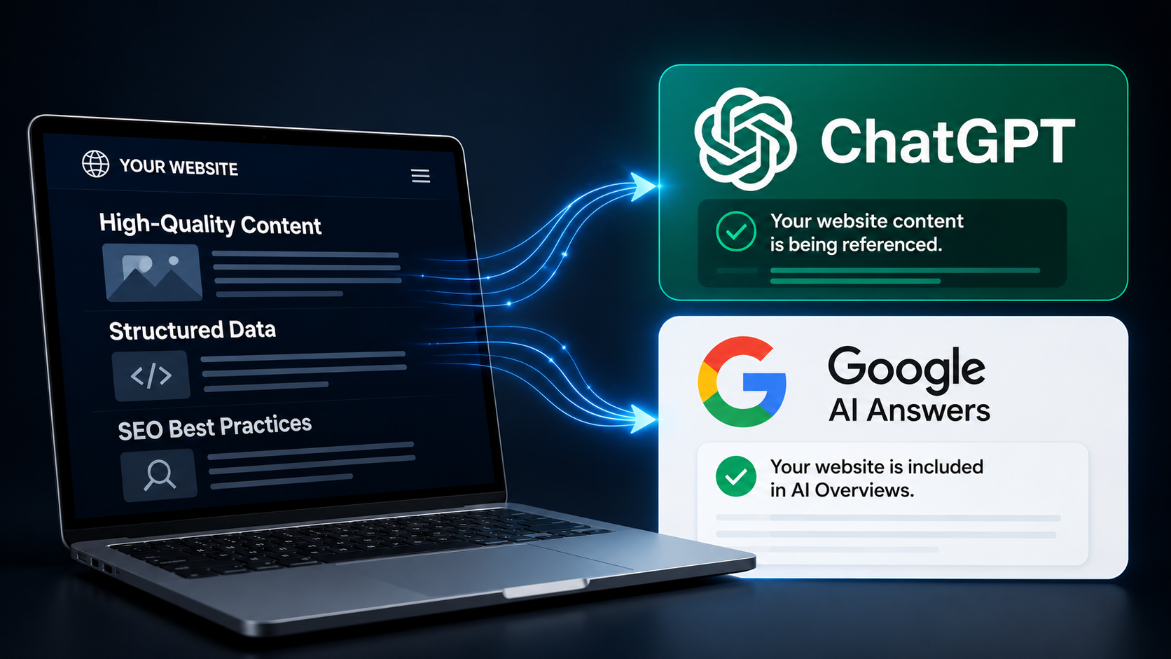 Laptop screen showing high-quality content, structured data, and SEO best practices connecting to ChatGPT and Google AI Answers panels